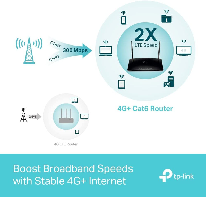 TP-Link AC1200 4G+ Cat6 Wireless Dual Band Gigabit Router, 4G Network SIM Slot Unlocked, MU-MIMO technology, No Config required, UK (Archer MR500)