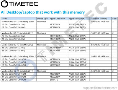 Timetec Hynix IC compatible with Apple 16GB Kit (2x8GB) DDR3L 1600MHz PC3-12800 SODIMM Memory Upgrade For MacBook Pro, iMac, Mac mini/Server