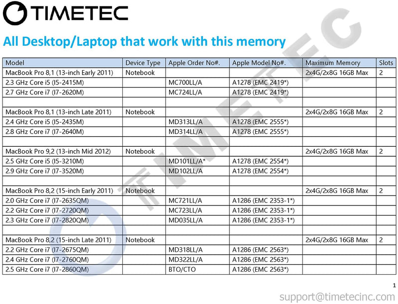 Timetec Hynix IC compatible with Apple 16GB Kit (2x8GB) DDR3L 1600MHz PC3-12800 SODIMM Memory Upgrade For MacBook Pro, iMac, Mac mini/Server