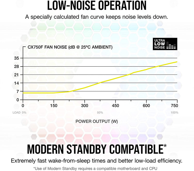 Corsair CX750F RGB, 80 PLUS Bronze Fully Modular ATX Power Supply (80 PLUS Bronze Certified, 120 mm RGB Fan Low Noise,105°C Japanese Capacitors) White