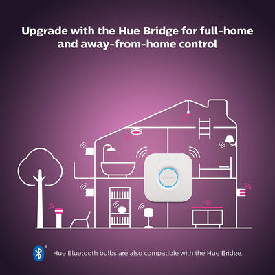 Philips Hue White and Colour Ambiance LED Smart Lightstrip [2m + 1m Extension], with Bluetooth, Works with Alexa, Google Assistant and Apple Homekit