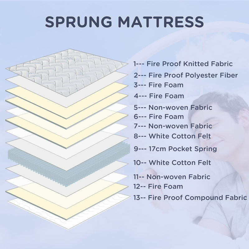 HOMCOM King Mattress, Pocket Sprung Mattress in a Box with Breathable Foam and Individually Wrapped Spring, 200cmx150cmx22.5cm, White